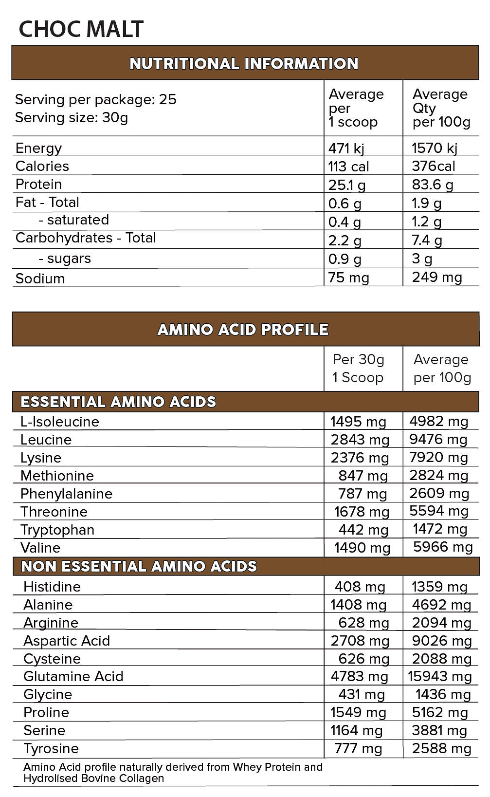 Iso Pro 1.65kg - HASTA