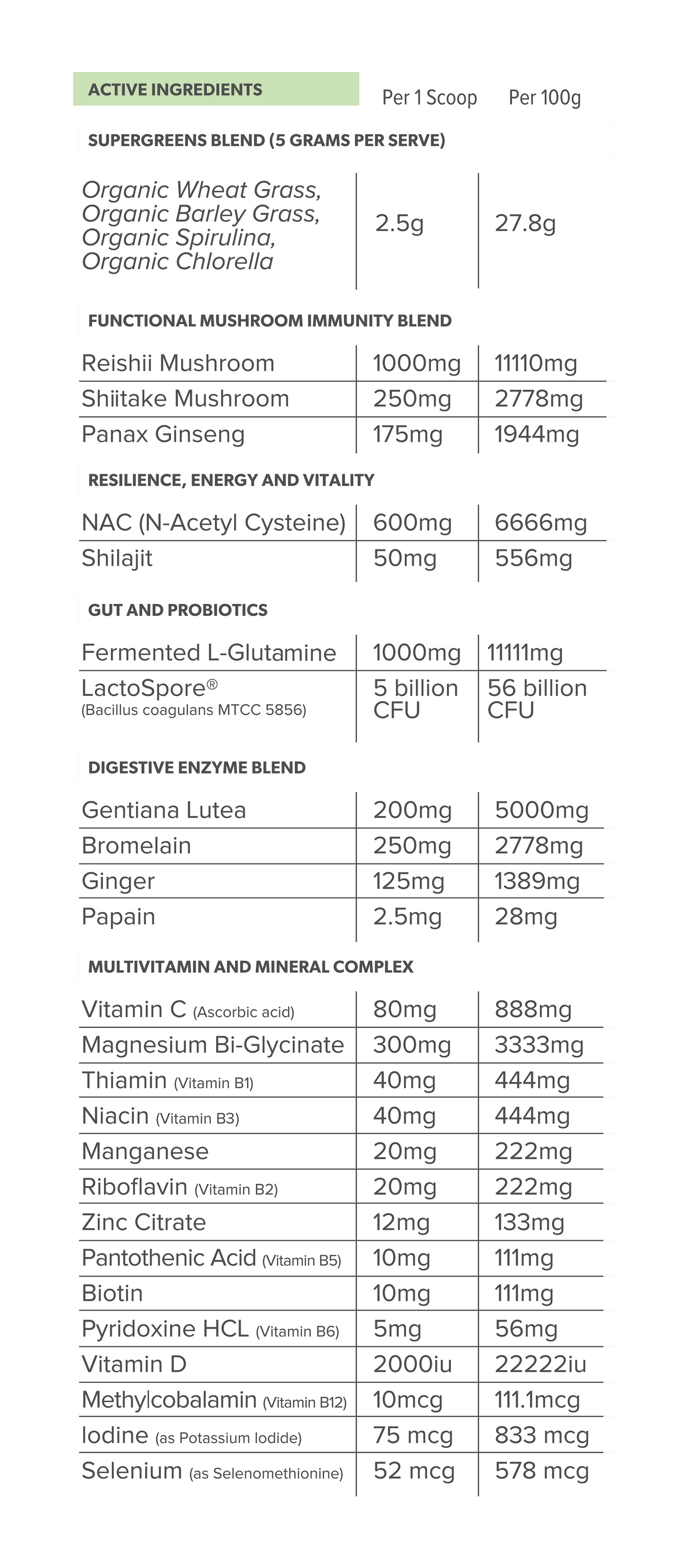 Everyday Health Chocolate 25sv 225g