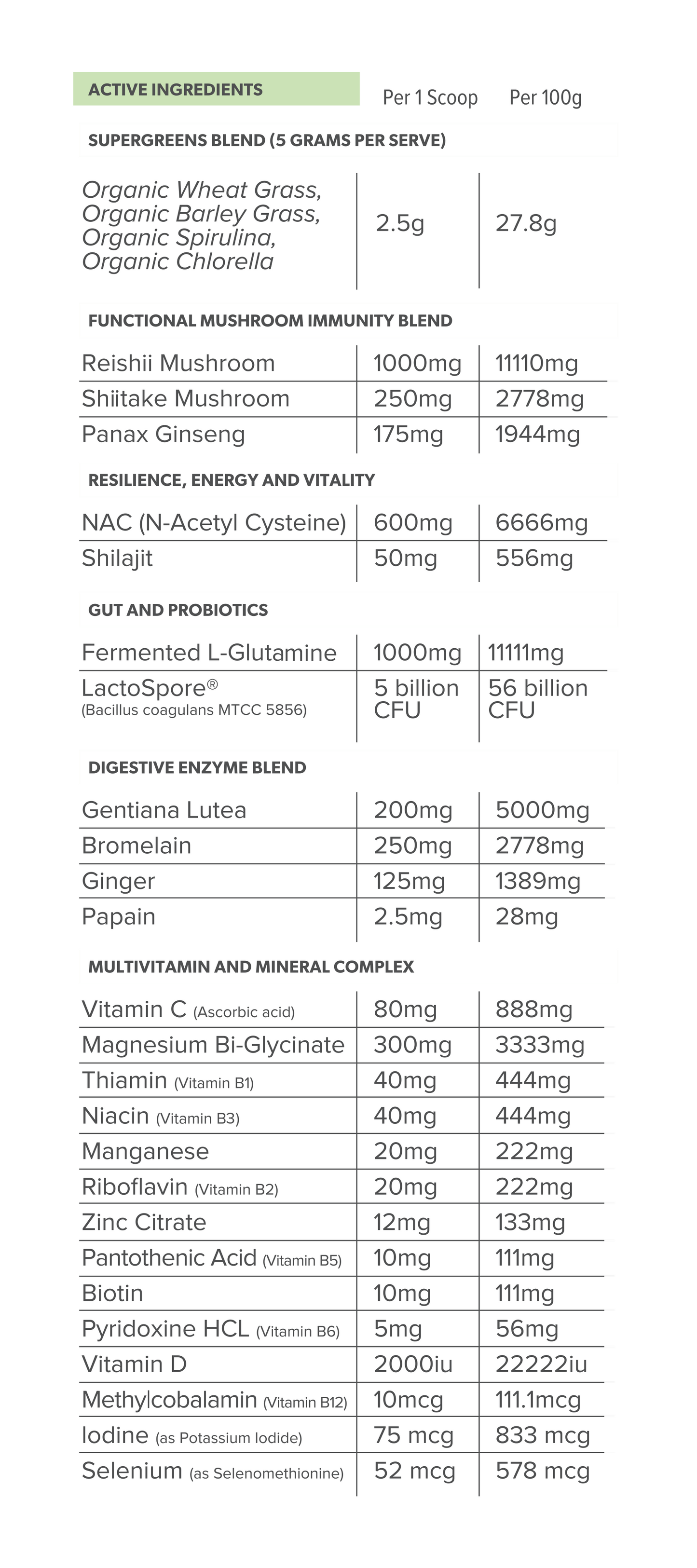 Everyday Health Wellness Formula - 40 SERVE