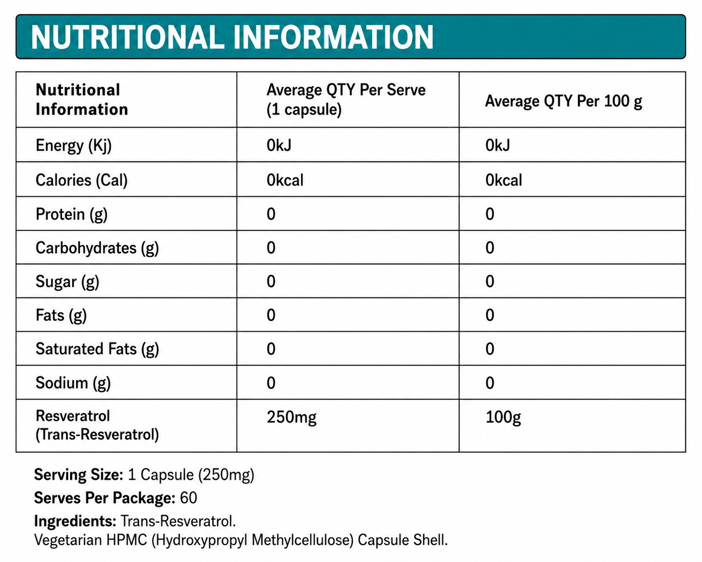 Resveratrol