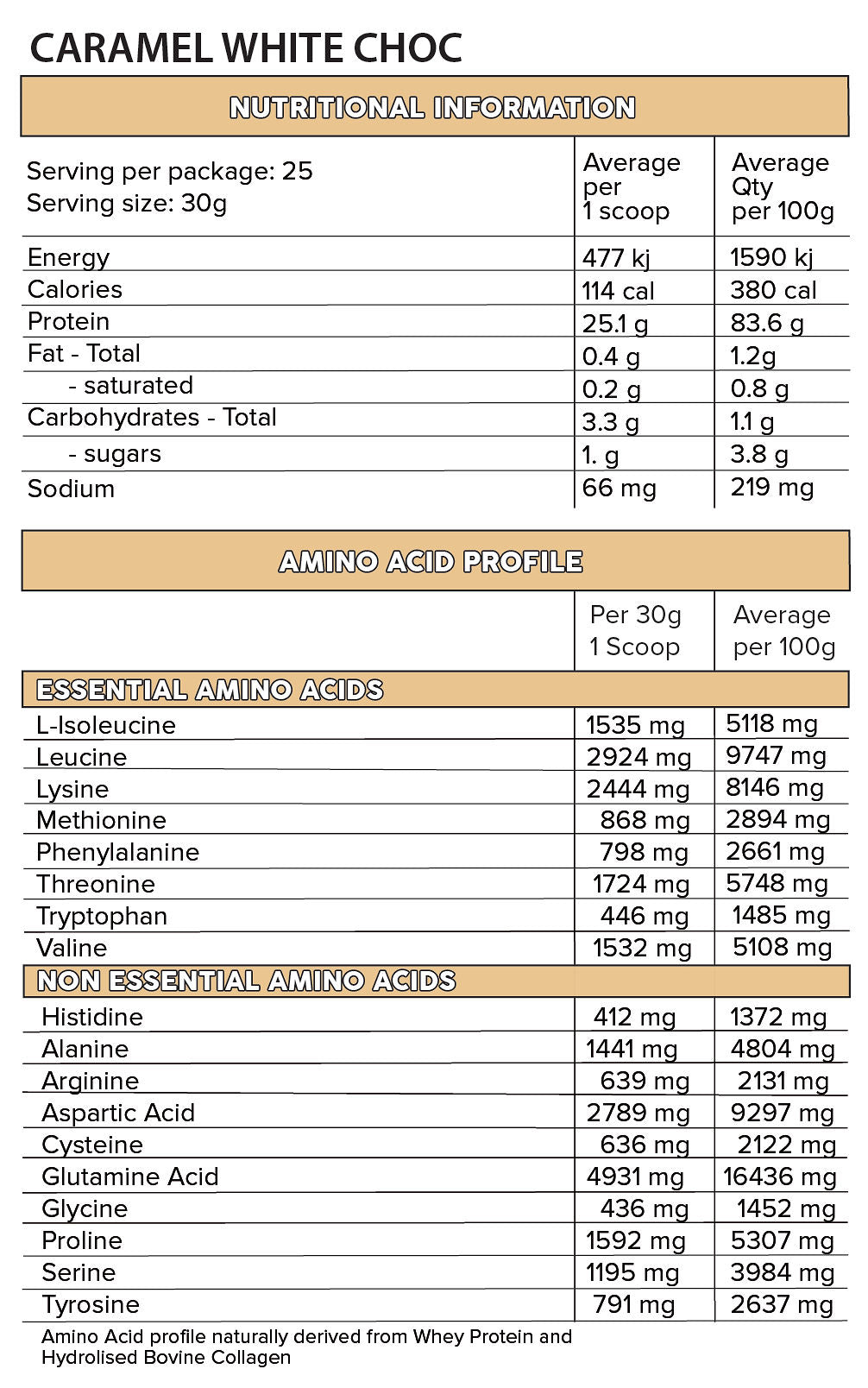 ISO PRO MULTI-STAGE PROTEIN BLEND (750g)