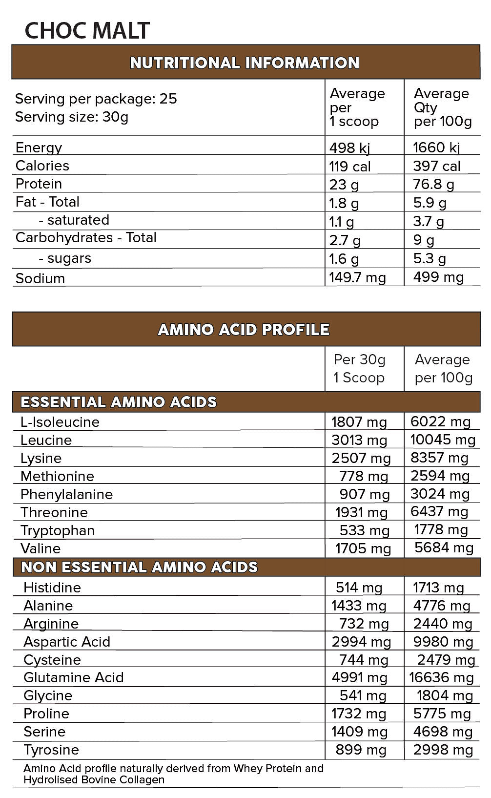 Whey Pro Choc Milkshake 750gm
