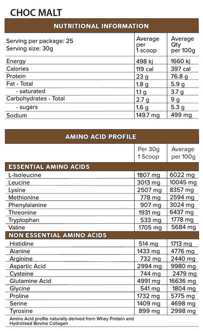 Whey Pro 1.65kg
