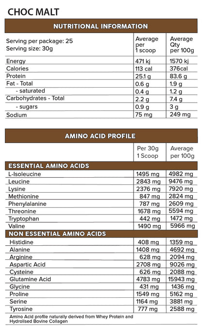 ISO PRO MULTI-STAGE PROTEIN BLEND (750g)
