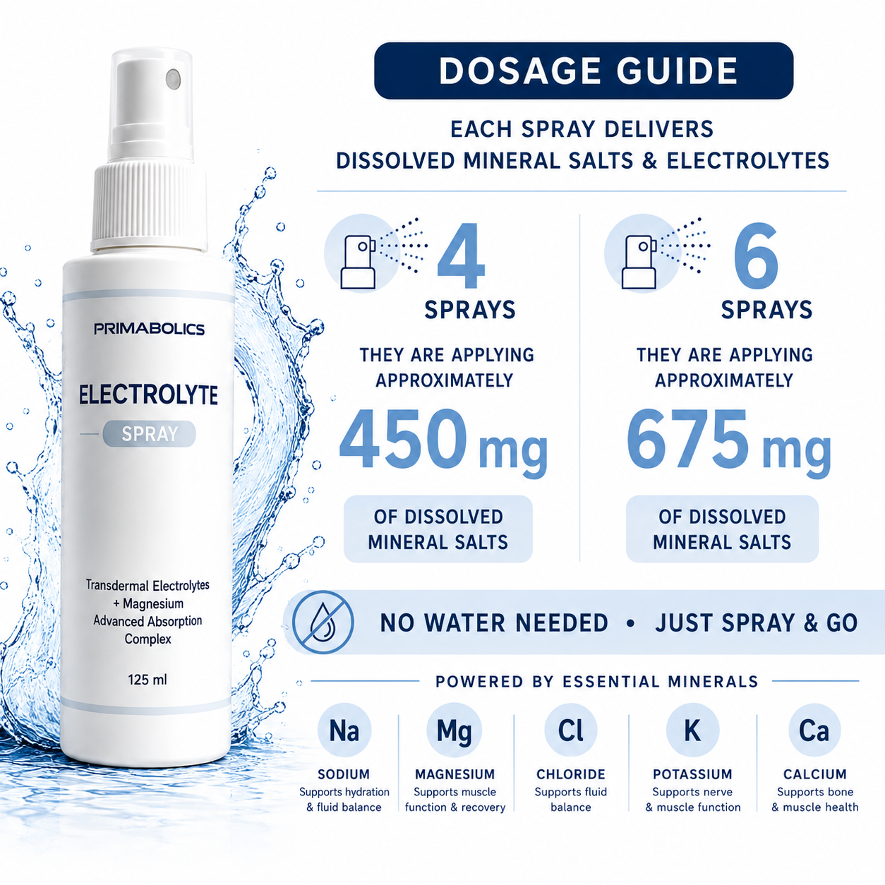 Electrolyte Spray 60ml