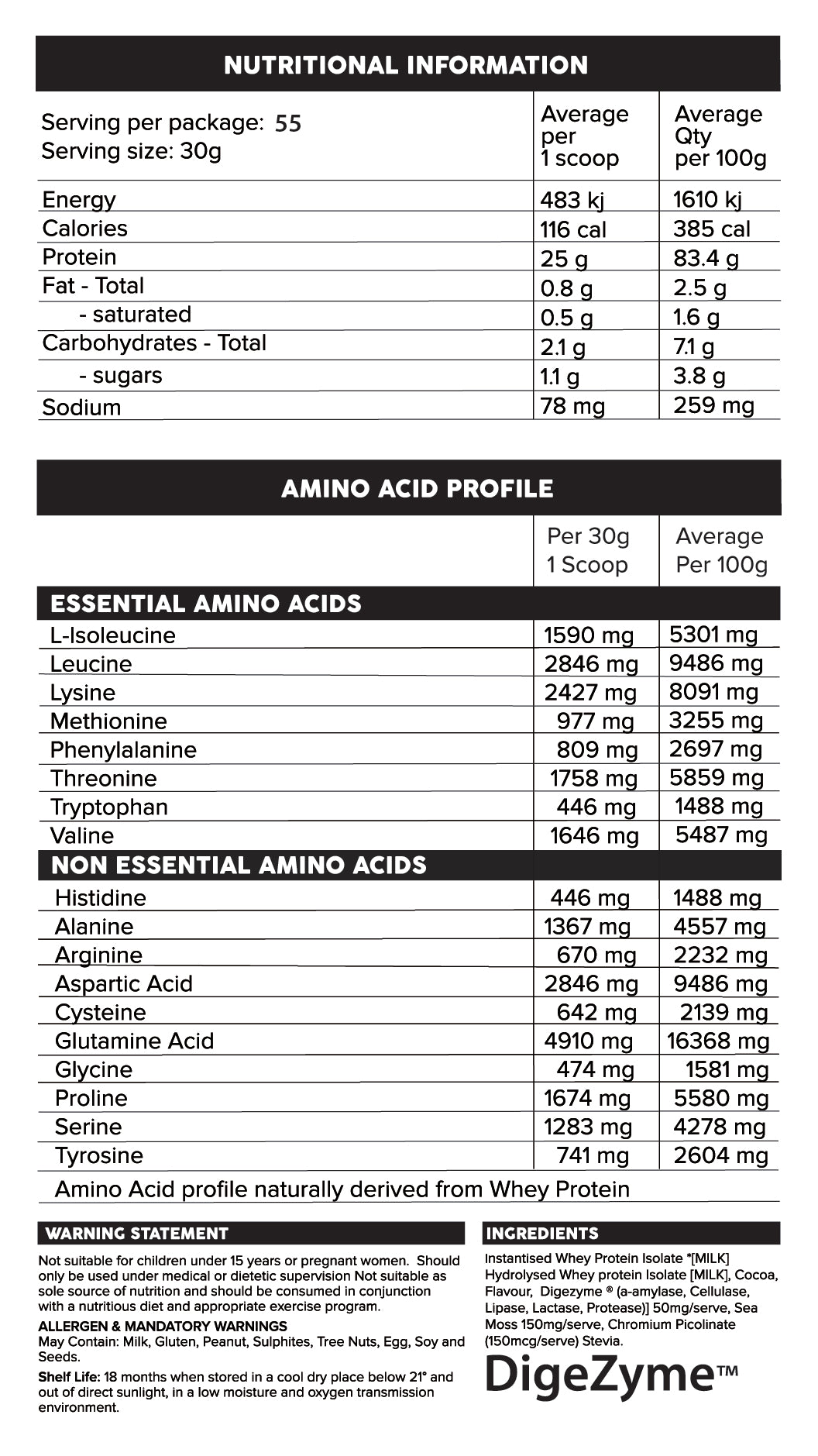 Iso-Ripped  1.65kg