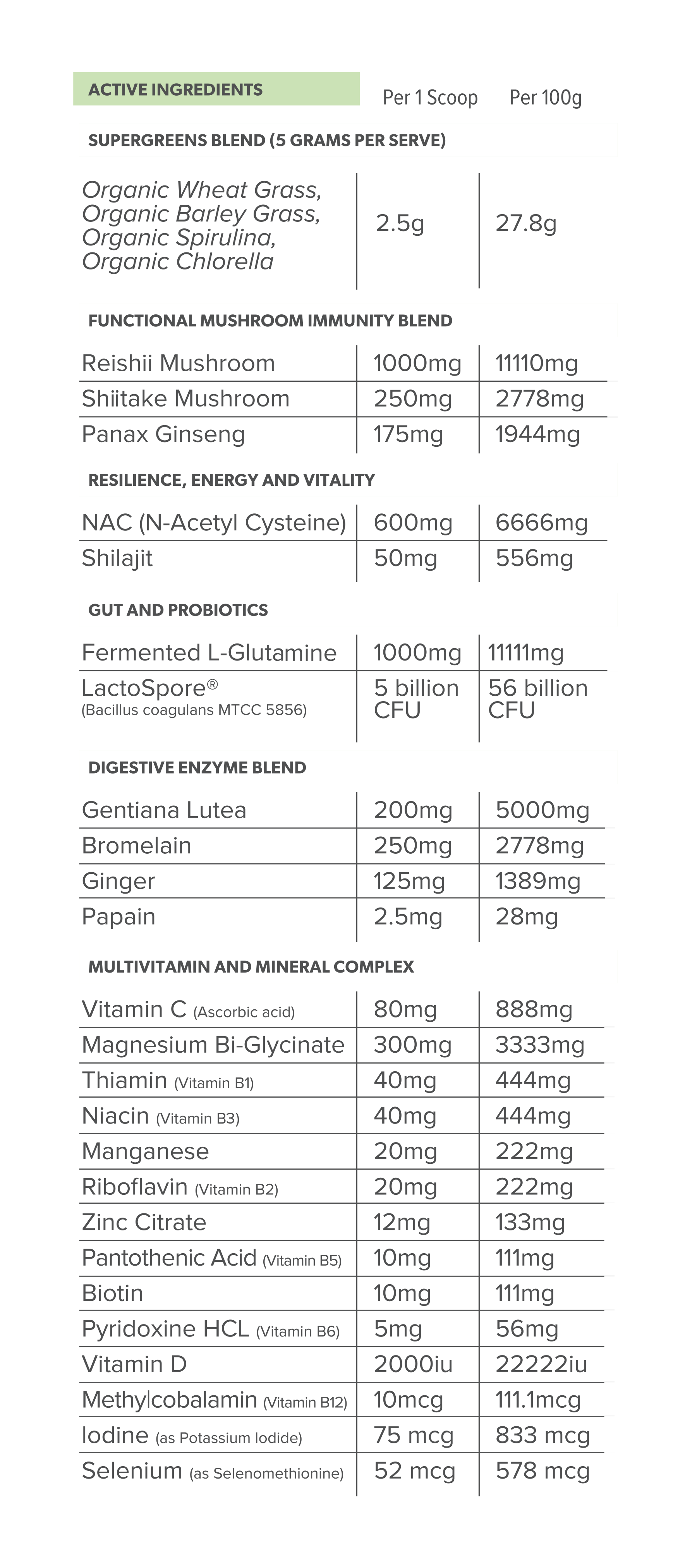 Everyday Health Wellness Formula - 40 SERVE