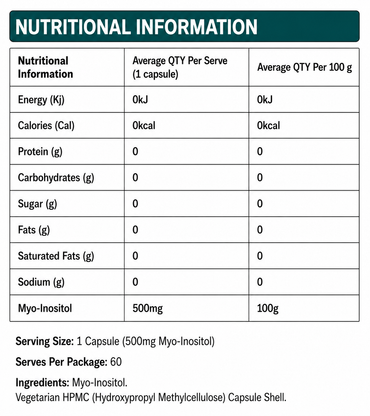 Myo-Inositol Caps