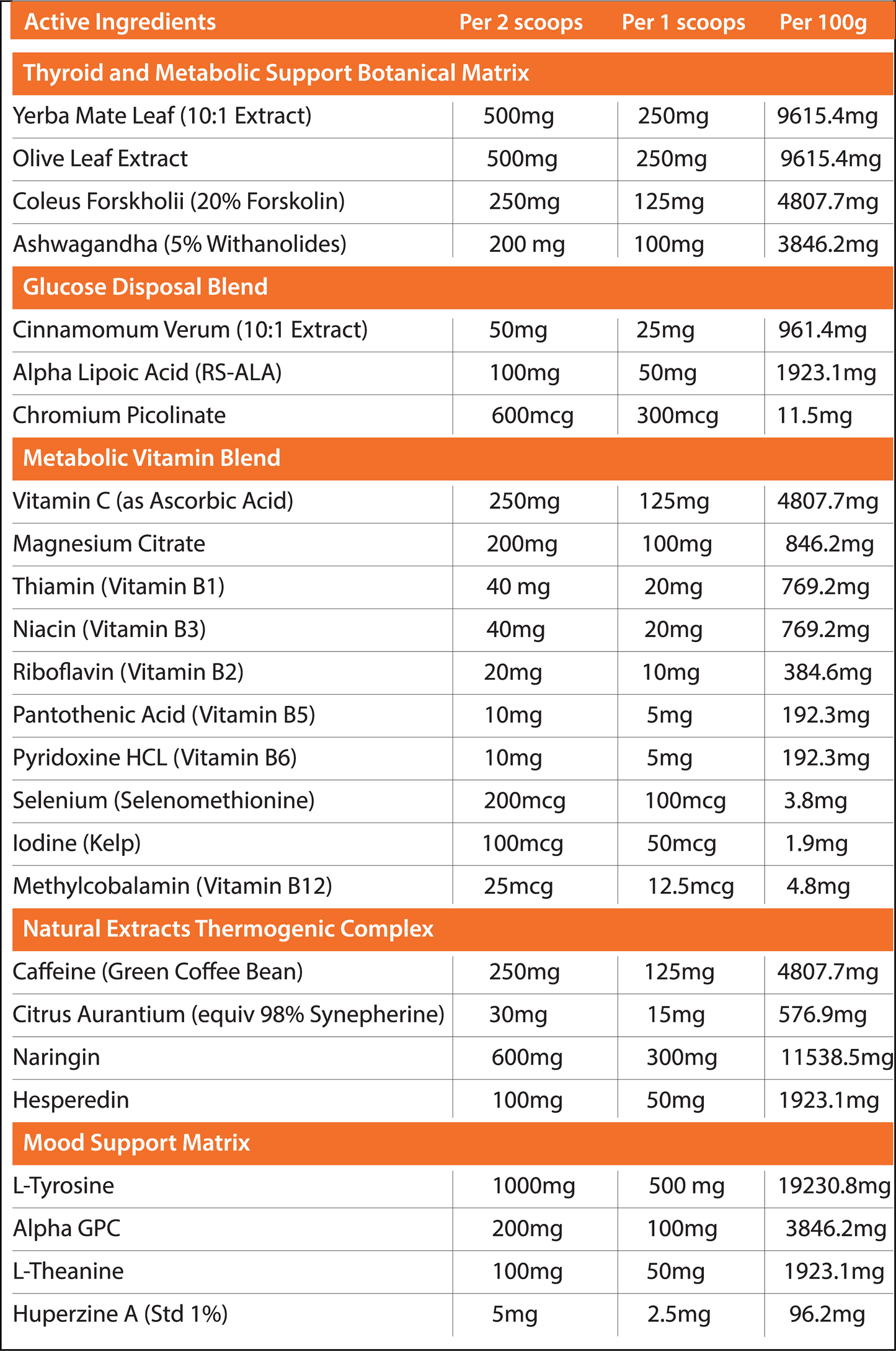 Metabolyz