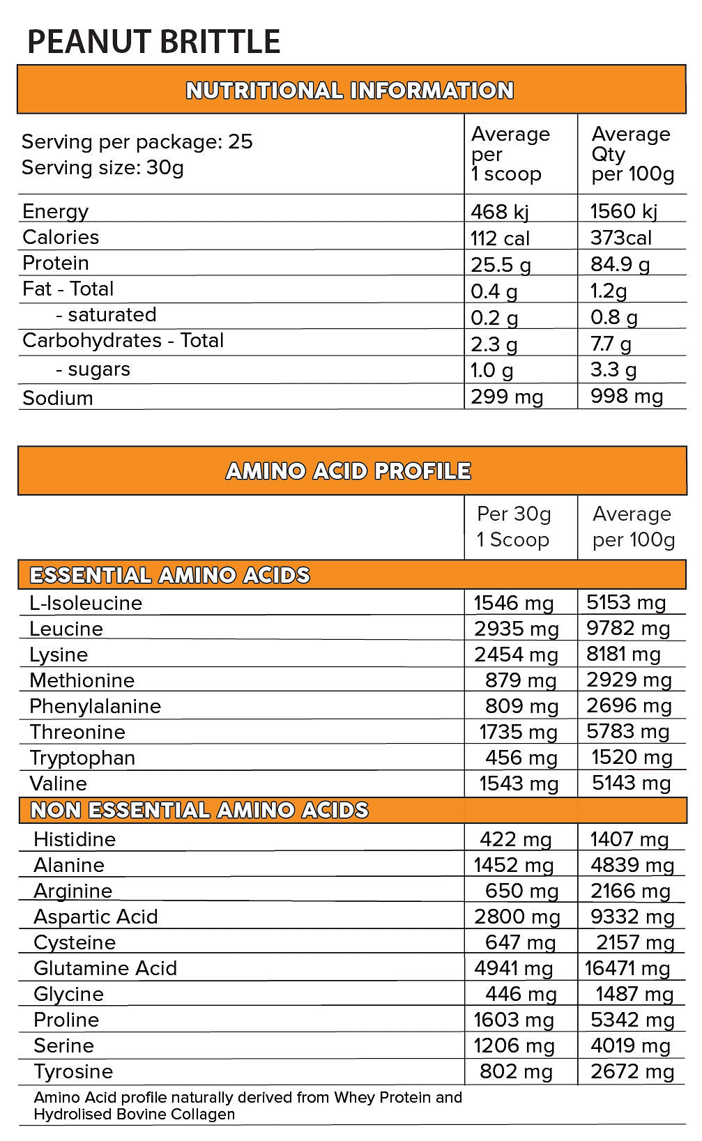 ISO PRO MULTI-STAGE PROTEIN BLEND (750g)