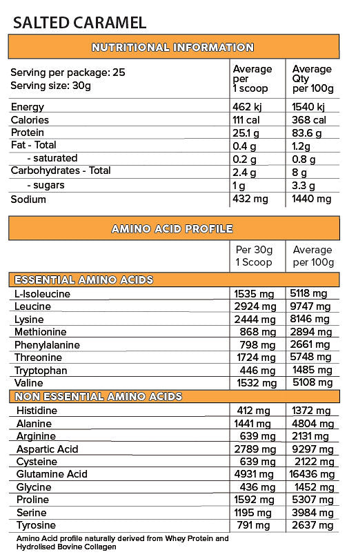 ISO PRO MULTI-STAGE PROTEIN BLEND (750g)