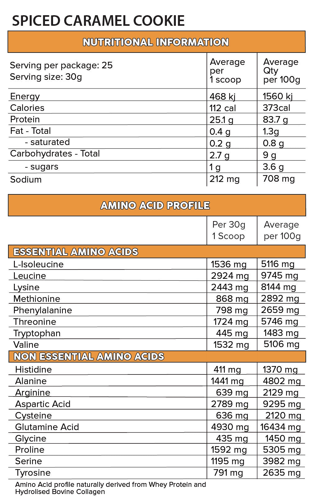 ISO PRO MULTI-STAGE PROTEIN BLEND (750g)