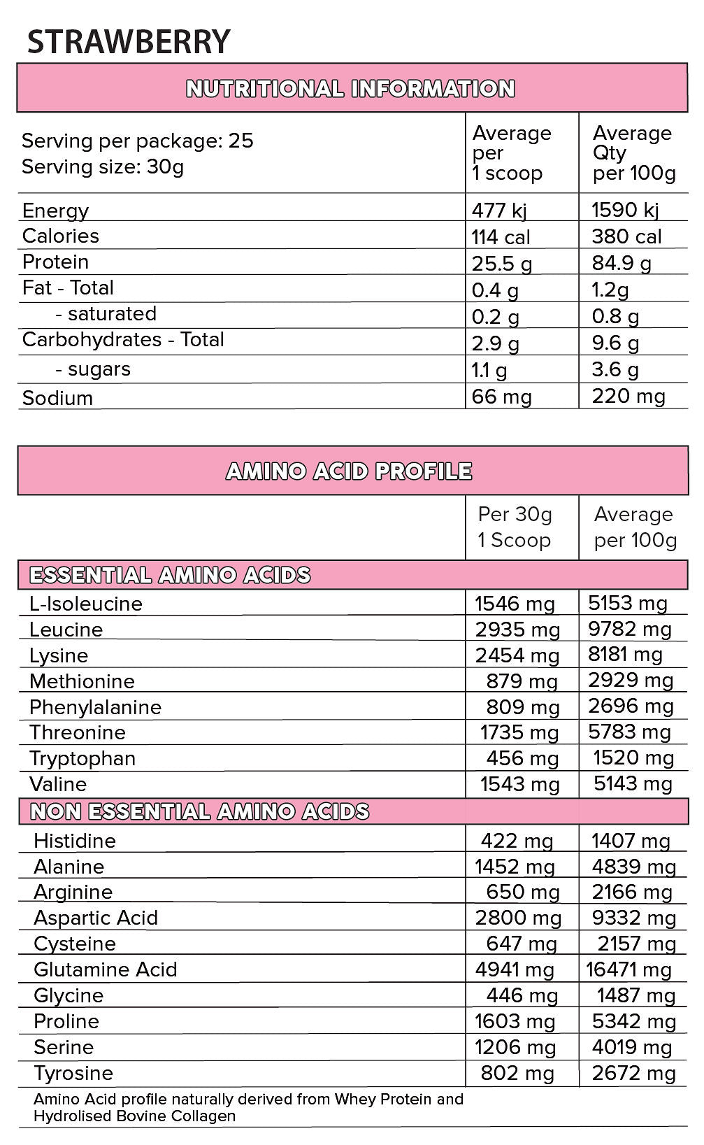 ISO PRO MULTI-STAGE PROTEIN BLEND (750g)