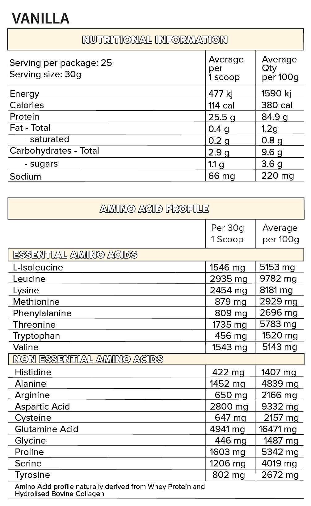 ISO PRO MULTI-STAGE PROTEIN BLEND (750g)