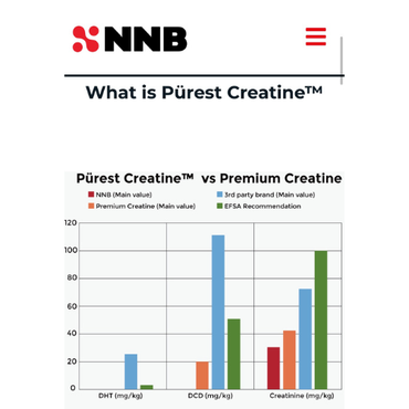PUREST CREATINE